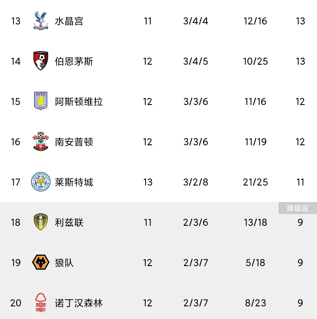 英超焦点战：桑德兰VS维拉 保级战悬念重重