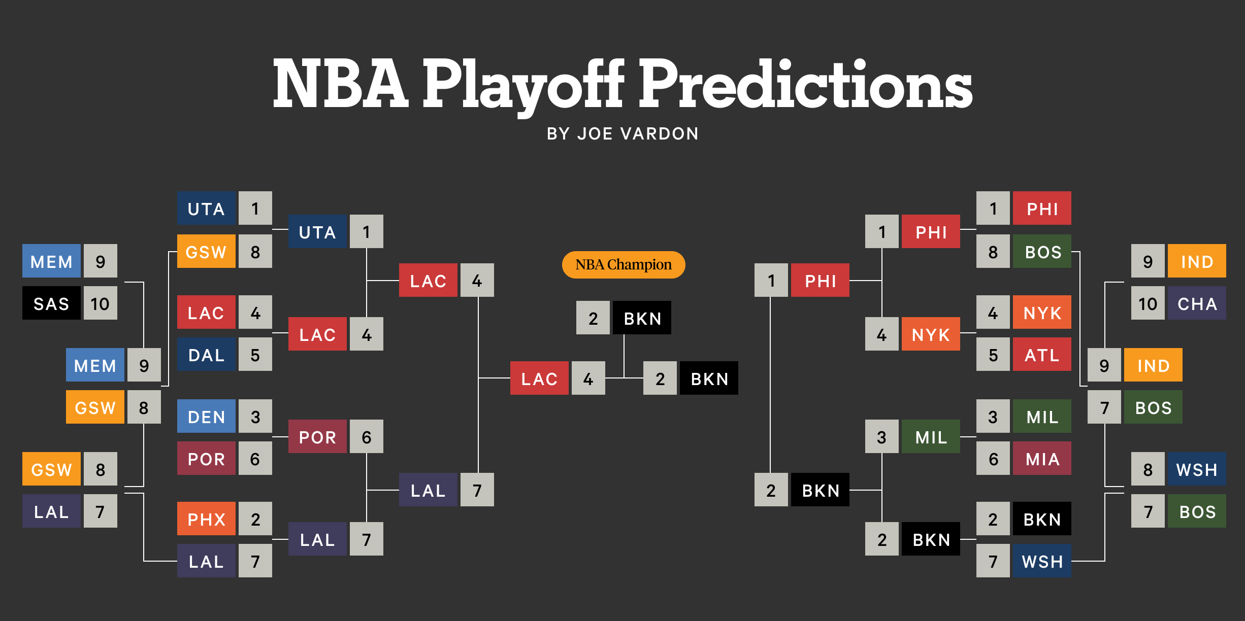 湖人今夏引援里夫斯，挑战防守升级，争冠之路在何方？